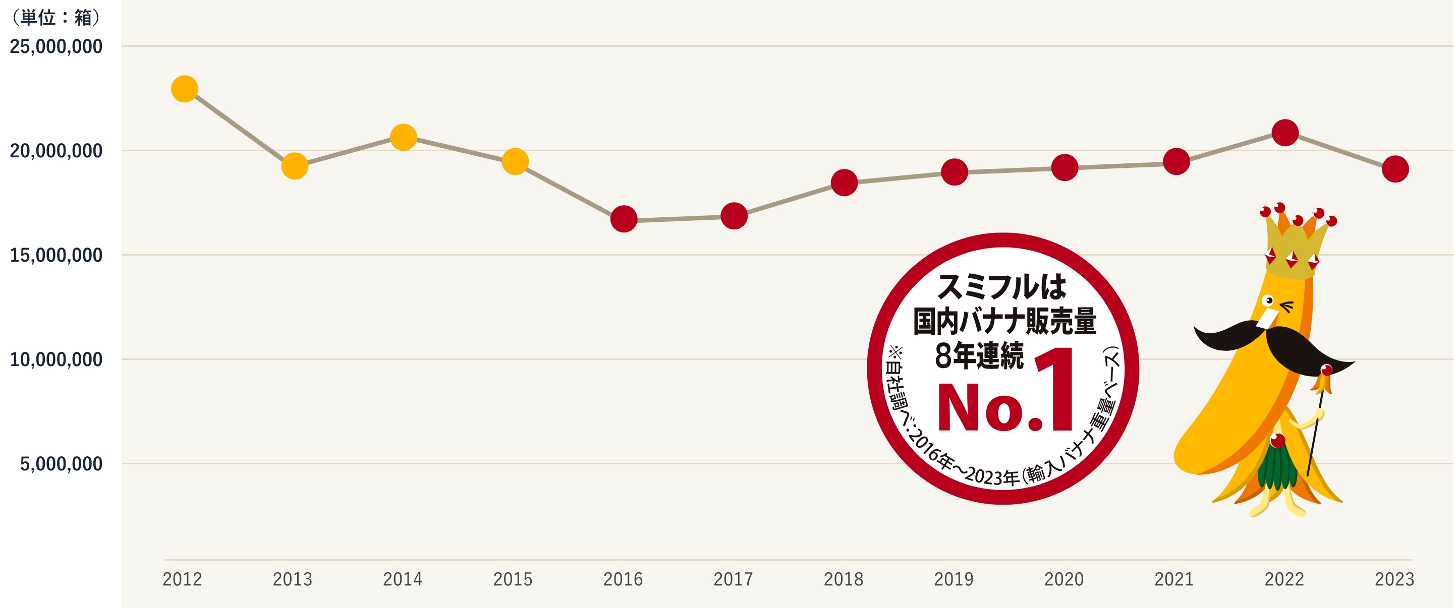 輸入量推移