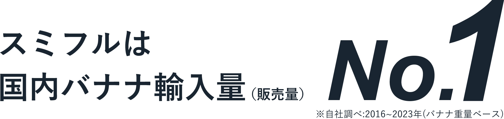 スミフルは国内バナナ輸入量（販売量）No.1 ※自社調べ:2016~2023年（バナナ重量ベース）